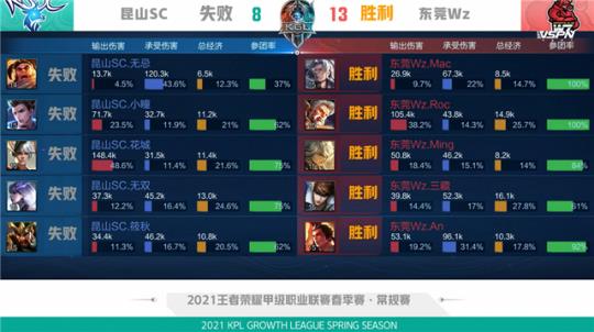 桑乔的离开 桑乔的离开