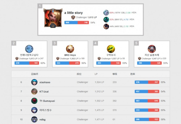 登贝莱的单 登贝莱的单