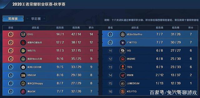 要来自三点