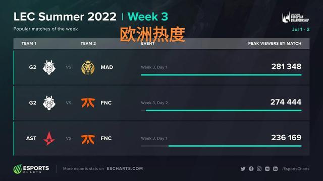 连张